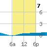 Whitewater Bay tide chart for Sunday, March 7, 2021