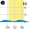Whitewater Bay tide chart for Sunday, April 11, 2021