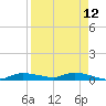 Whitewater Bay tide chart for Monday, April 12, 2021