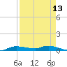 Whitewater Bay tide chart for Tuesday, April 13, 2021