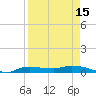 Whitewater Bay tide chart for Thursday, April 15, 2021