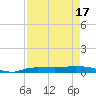 Whitewater Bay tide chart for Saturday, April 17, 2021
