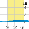 Whitewater Bay tide chart for Sunday, April 18, 2021