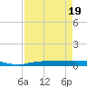 Whitewater Bay tide chart for Monday, April 19, 2021
