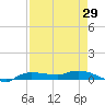 Whitewater Bay tide chart for Thursday, April 29, 2021