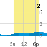 Whitewater Bay tide chart for Friday, April 2, 2021