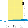 Whitewater Bay tide chart for Saturday, April 3, 2021