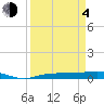 Whitewater Bay tide chart for Sunday, April 4, 2021