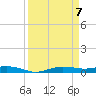 Whitewater Bay tide chart for Wednesday, April 7, 2021