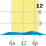 Whitewater Bay tide chart for Wednesday, May 12, 2021