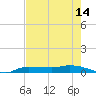 Whitewater Bay tide chart for Friday, May 14, 2021