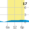 Whitewater Bay tide chart for Monday, May 17, 2021
