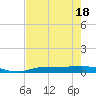 Whitewater Bay tide chart for Tuesday, May 18, 2021