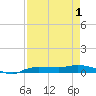 Whitewater Bay tide chart for Saturday, May 1, 2021