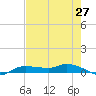Whitewater Bay tide chart for Thursday, May 27, 2021