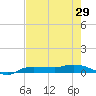 Whitewater Bay tide chart for Saturday, May 29, 2021