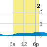 Whitewater Bay tide chart for Sunday, May 2, 2021