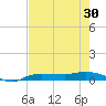 Whitewater Bay tide chart for Sunday, May 30, 2021