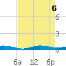 Whitewater Bay tide chart for Thursday, May 6, 2021