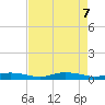 Whitewater Bay tide chart for Friday, May 7, 2021
