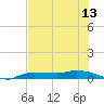 Whitewater Bay tide chart for Sunday, June 13, 2021