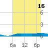 Whitewater Bay tide chart for Wednesday, June 16, 2021