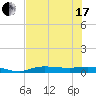 Whitewater Bay tide chart for Thursday, June 17, 2021