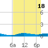 Whitewater Bay tide chart for Friday, June 18, 2021