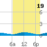 Whitewater Bay tide chart for Saturday, June 19, 2021