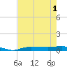 Whitewater Bay tide chart for Tuesday, June 1, 2021