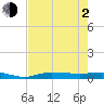 Whitewater Bay tide chart for Wednesday, June 2, 2021