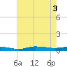 Whitewater Bay tide chart for Thursday, June 3, 2021