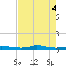 Whitewater Bay tide chart for Friday, June 4, 2021