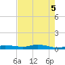 Whitewater Bay tide chart for Saturday, June 5, 2021