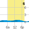 Whitewater Bay tide chart for Sunday, June 6, 2021