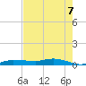 Whitewater Bay tide chart for Monday, June 7, 2021