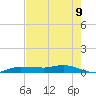 Whitewater Bay tide chart for Wednesday, June 9, 2021