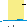 Whitewater Bay tide chart for Sunday, July 11, 2021