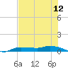 Whitewater Bay tide chart for Monday, July 12, 2021