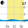 Whitewater Bay tide chart for Saturday, July 17, 2021