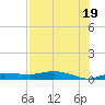 Whitewater Bay tide chart for Monday, July 19, 2021