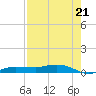 Whitewater Bay tide chart for Wednesday, July 21, 2021