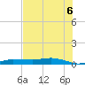Whitewater Bay tide chart for Tuesday, July 6, 2021