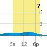 Whitewater Bay tide chart for Wednesday, July 7, 2021