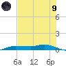 Whitewater Bay tide chart for Friday, July 9, 2021