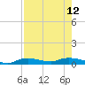Whitewater Bay tide chart for Thursday, August 12, 2021