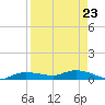 Whitewater Bay tide chart for Monday, August 23, 2021