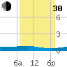 Whitewater Bay tide chart for Monday, August 30, 2021