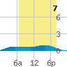 Whitewater Bay tide chart for Saturday, August 7, 2021