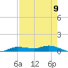 Whitewater Bay tide chart for Monday, August 9, 2021